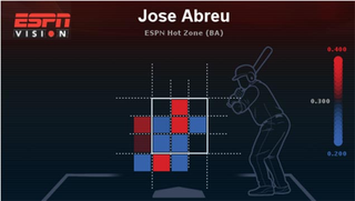 Illustration for article titled You've Got To Be Superman To Swing Like Jose Abreu